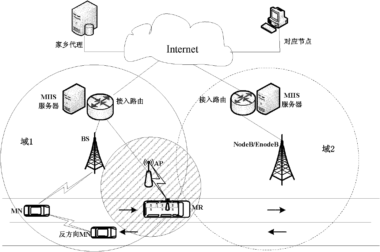 Multi-attribute handover decision method for heterogeneous vehicle communication network