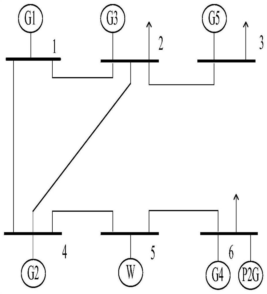 Electricity-gas interconnected comprehensive energy system optimization scheduling method containing P2G wind curtailment start and stop