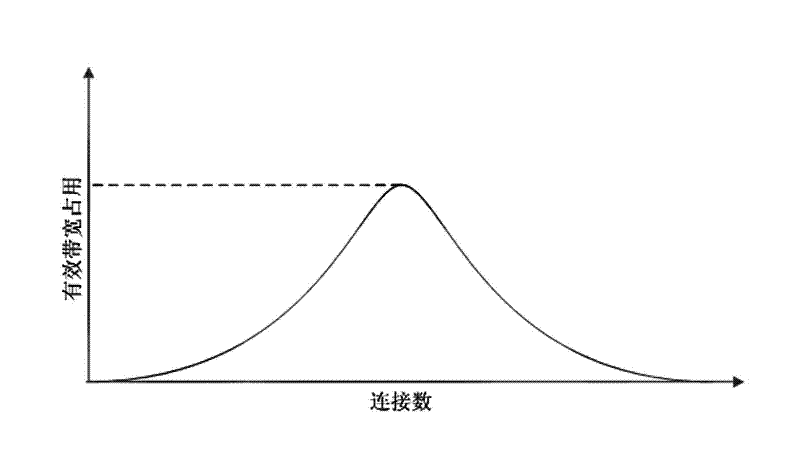 Method for carrying out segment download equalization on video information