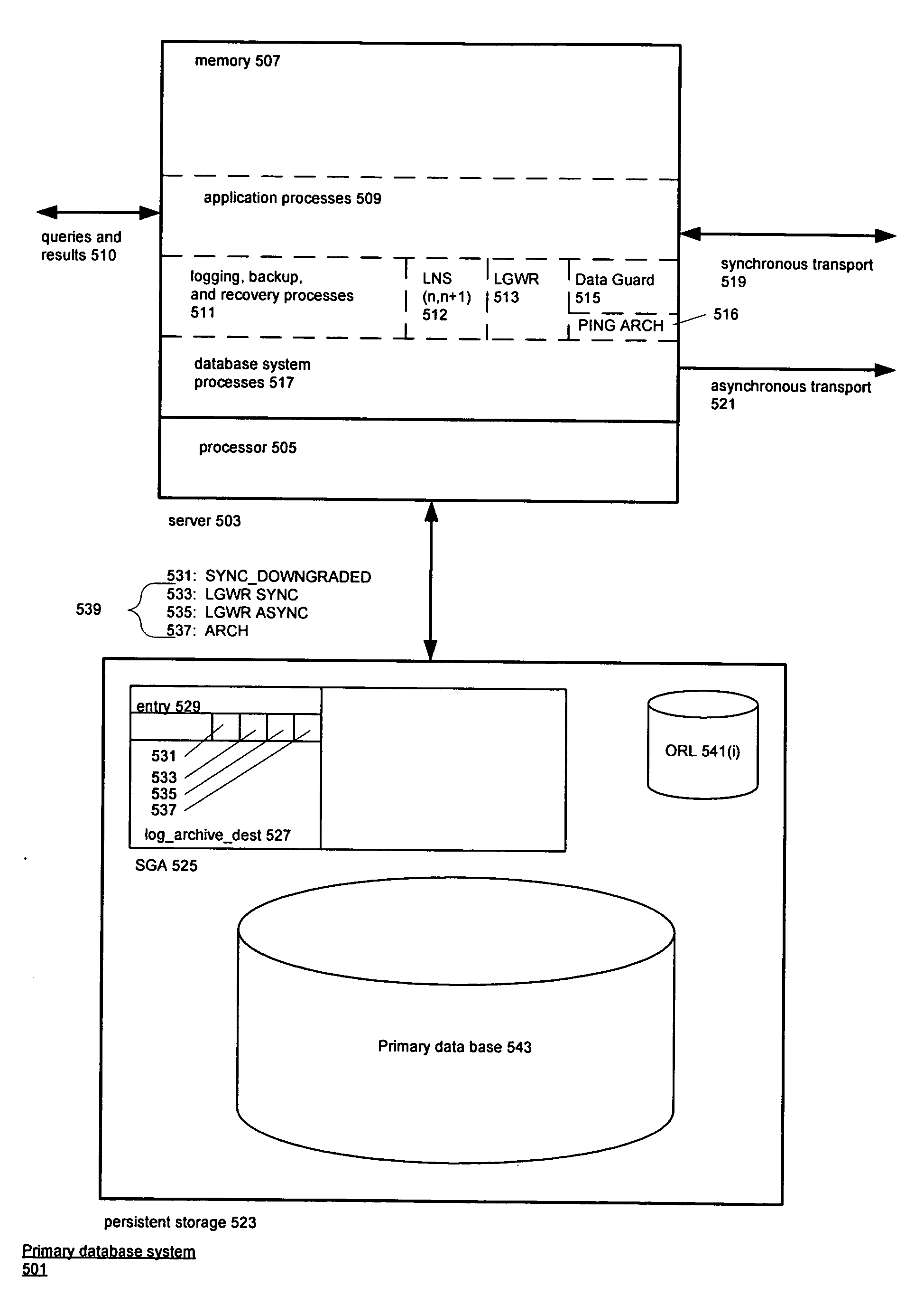 Automatically changing a database system's redo transport mode to dynamically adapt to changing workload and network conditions