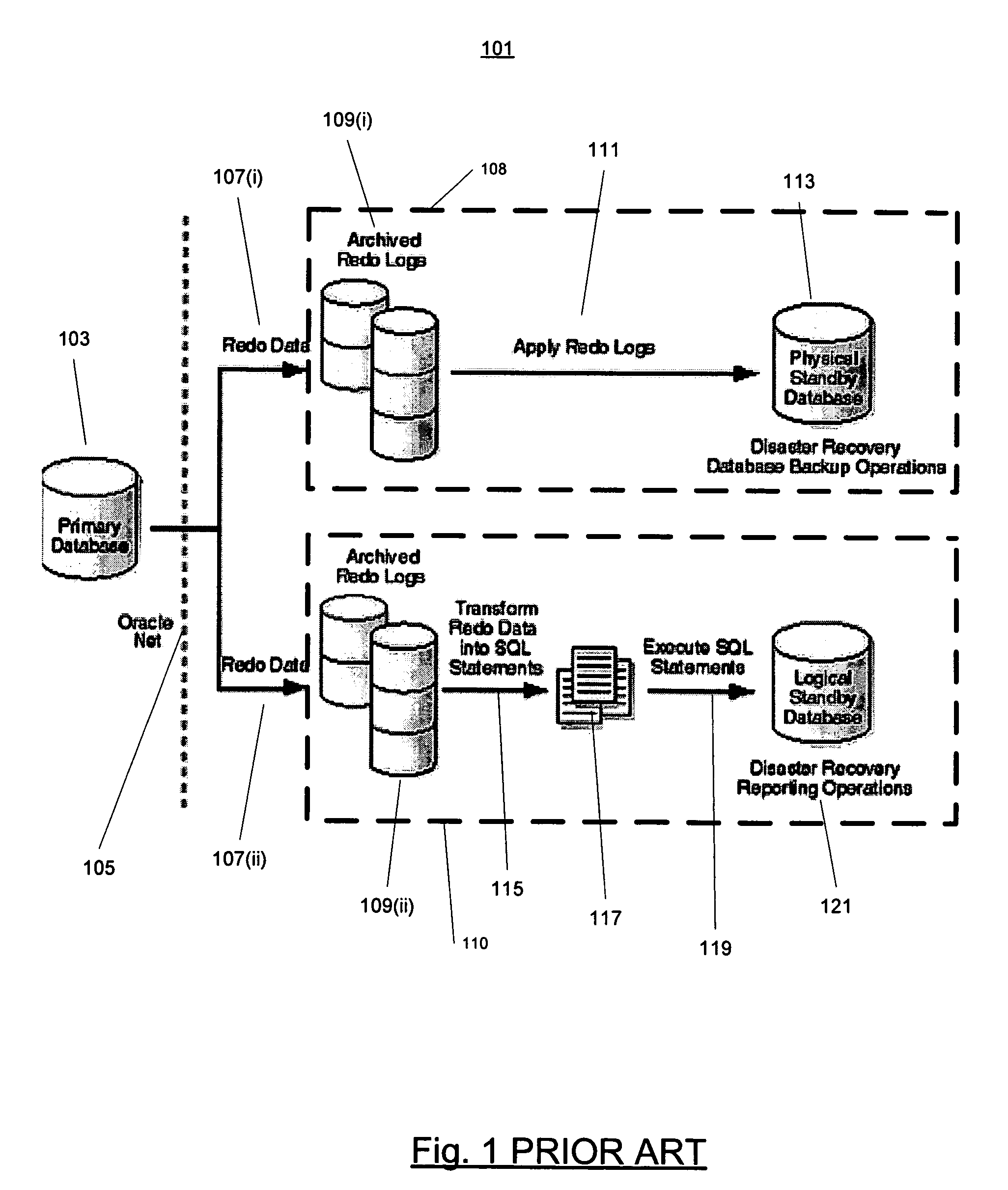 Automatically changing a database system's redo transport mode to dynamically adapt to changing workload and network conditions