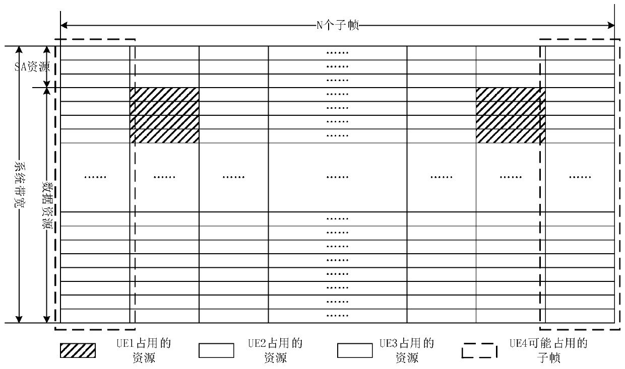 A resource reservation method and device