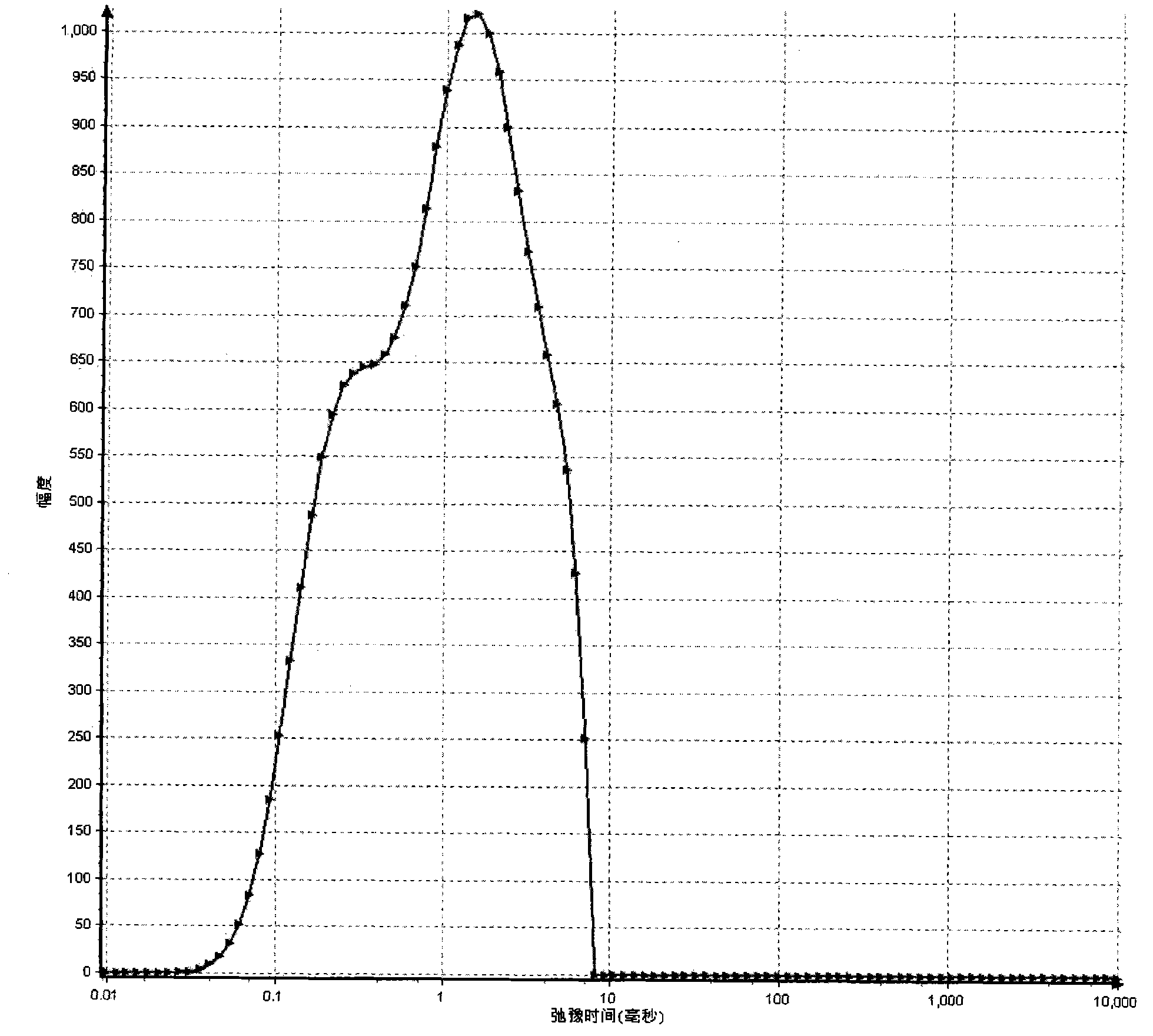 Method for measuring oil content of drilling fluid through low-field NMR (Nuclear Magnetic Resonance)