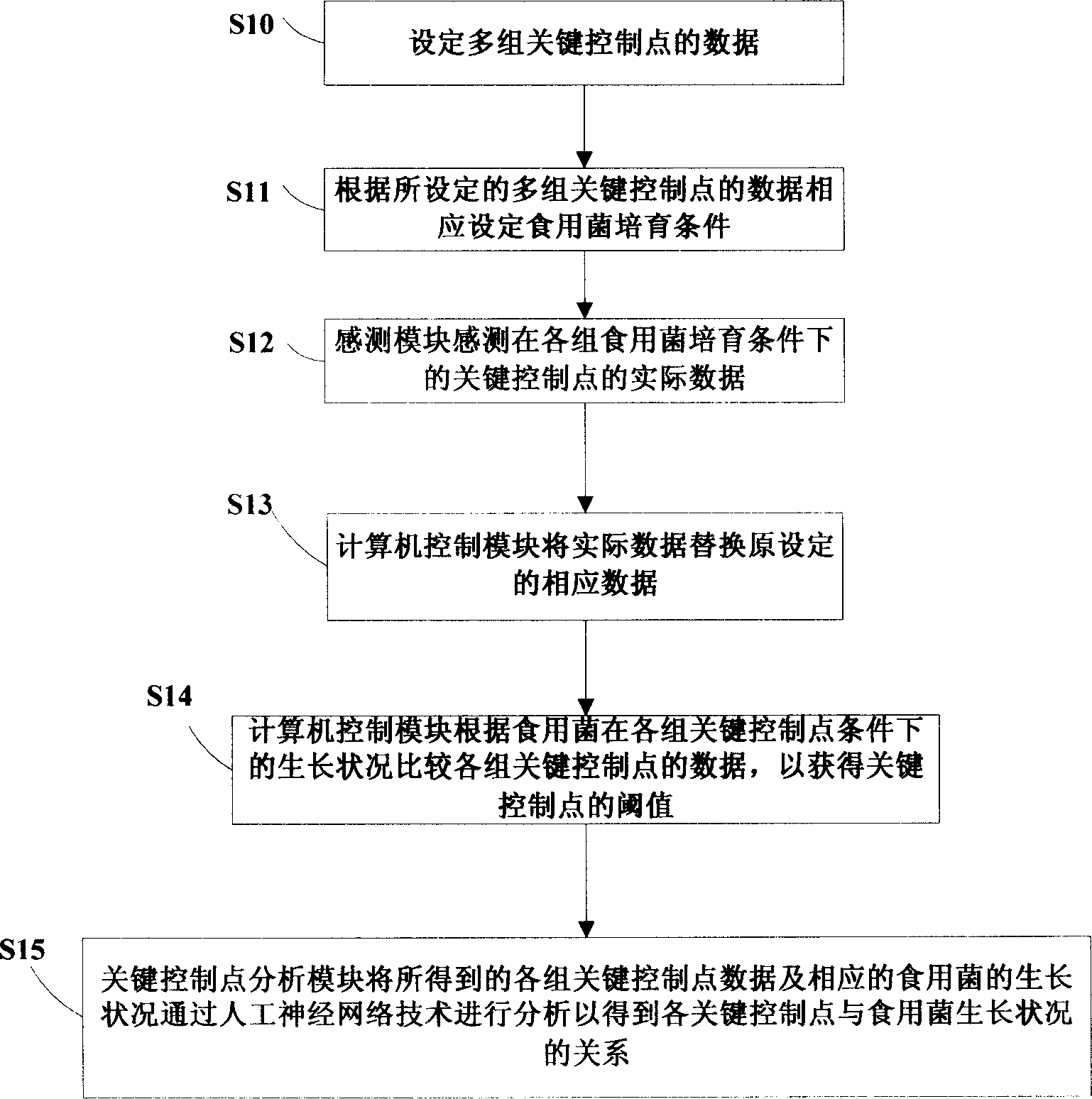 System and method for monitoring breed of edible fungus