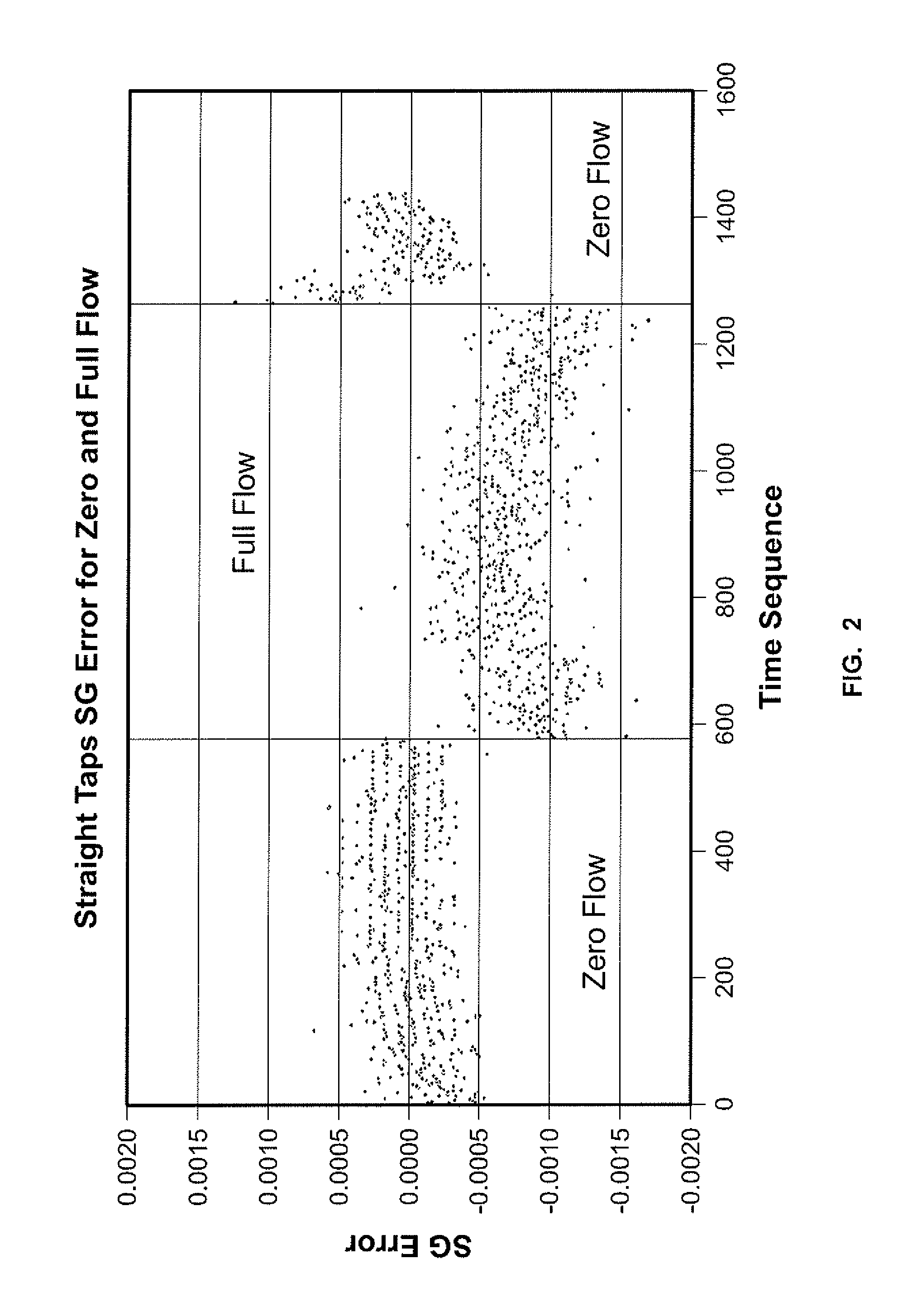 Method and apparatus for measuring the density of a flowing fluid in a conduit using differential pressure