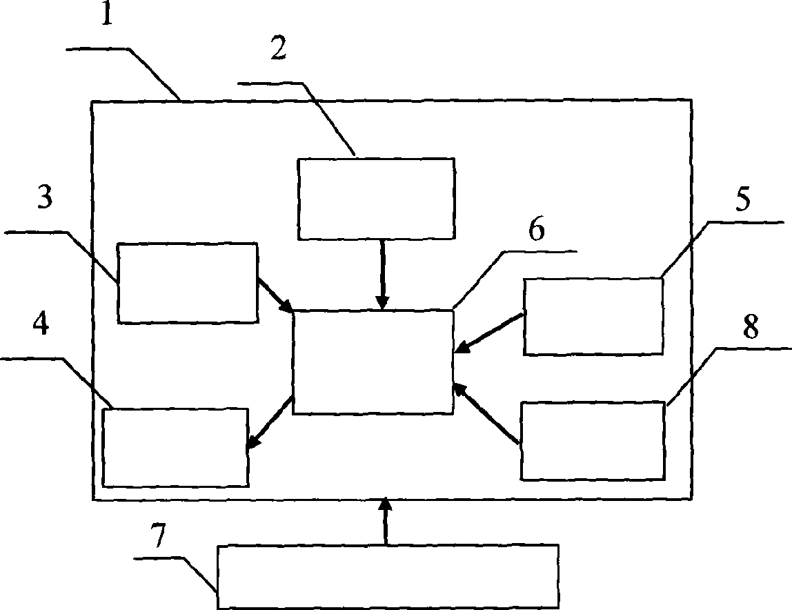 Astronomical aided single-star positioning method