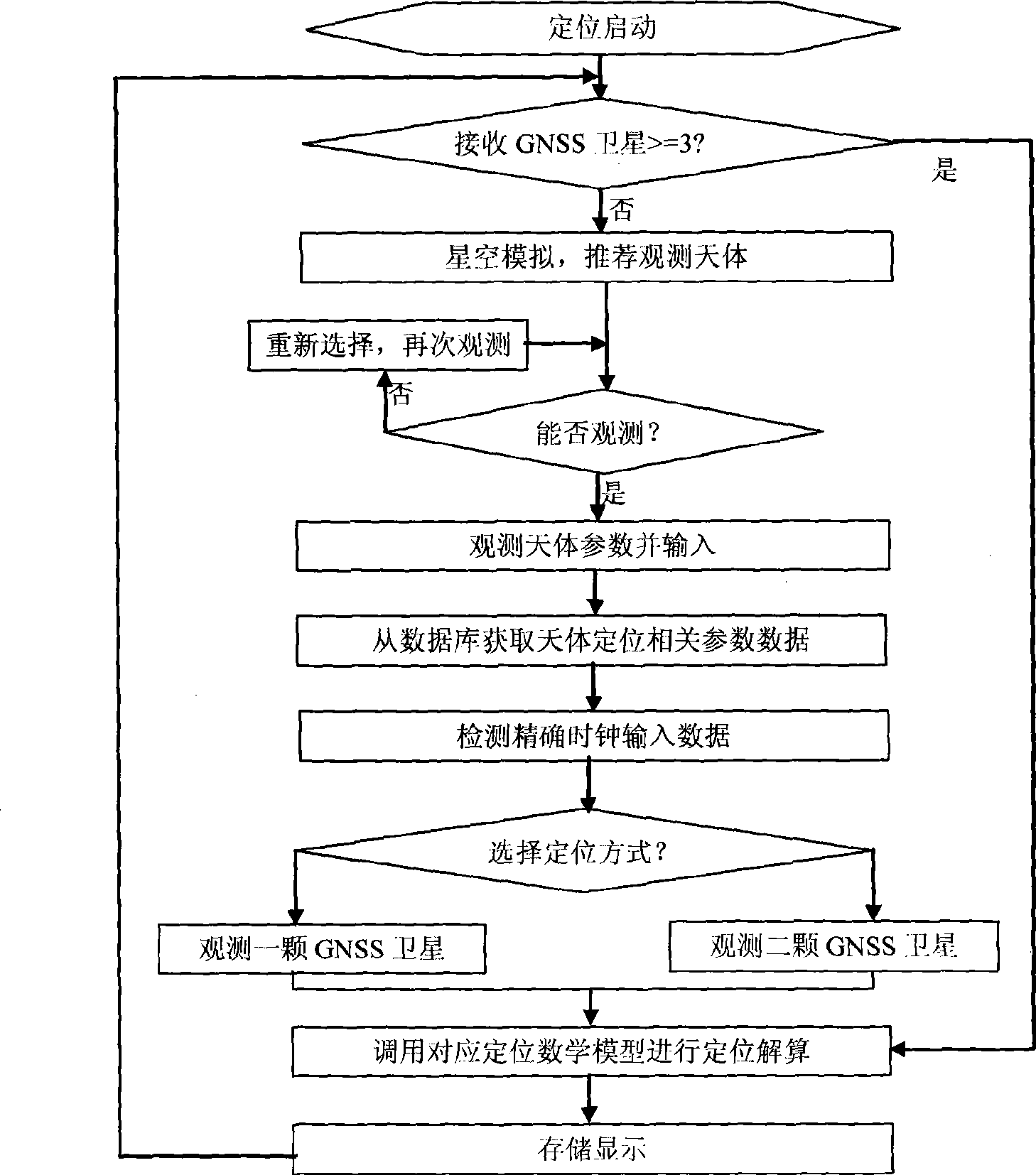 Astronomical aided single-star positioning method