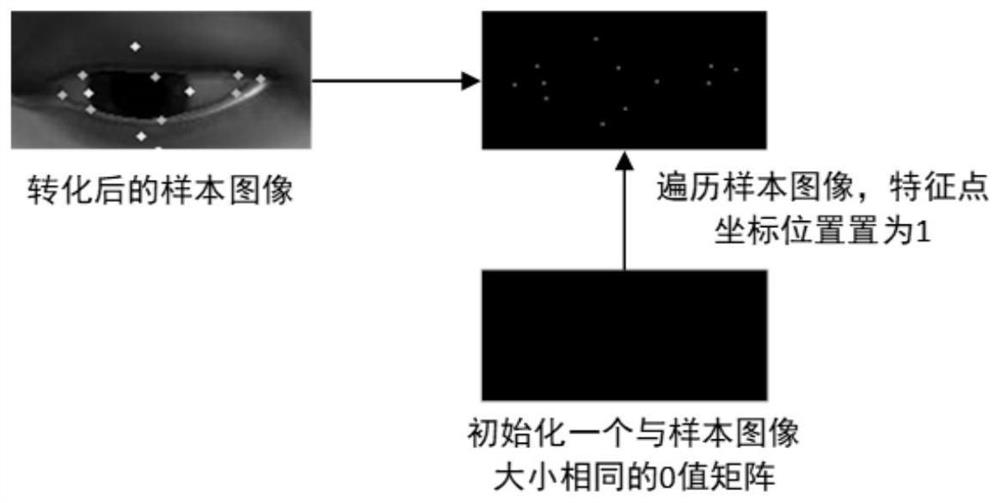 Eye tracking method and system driven by multi-model fusion for mobile devices