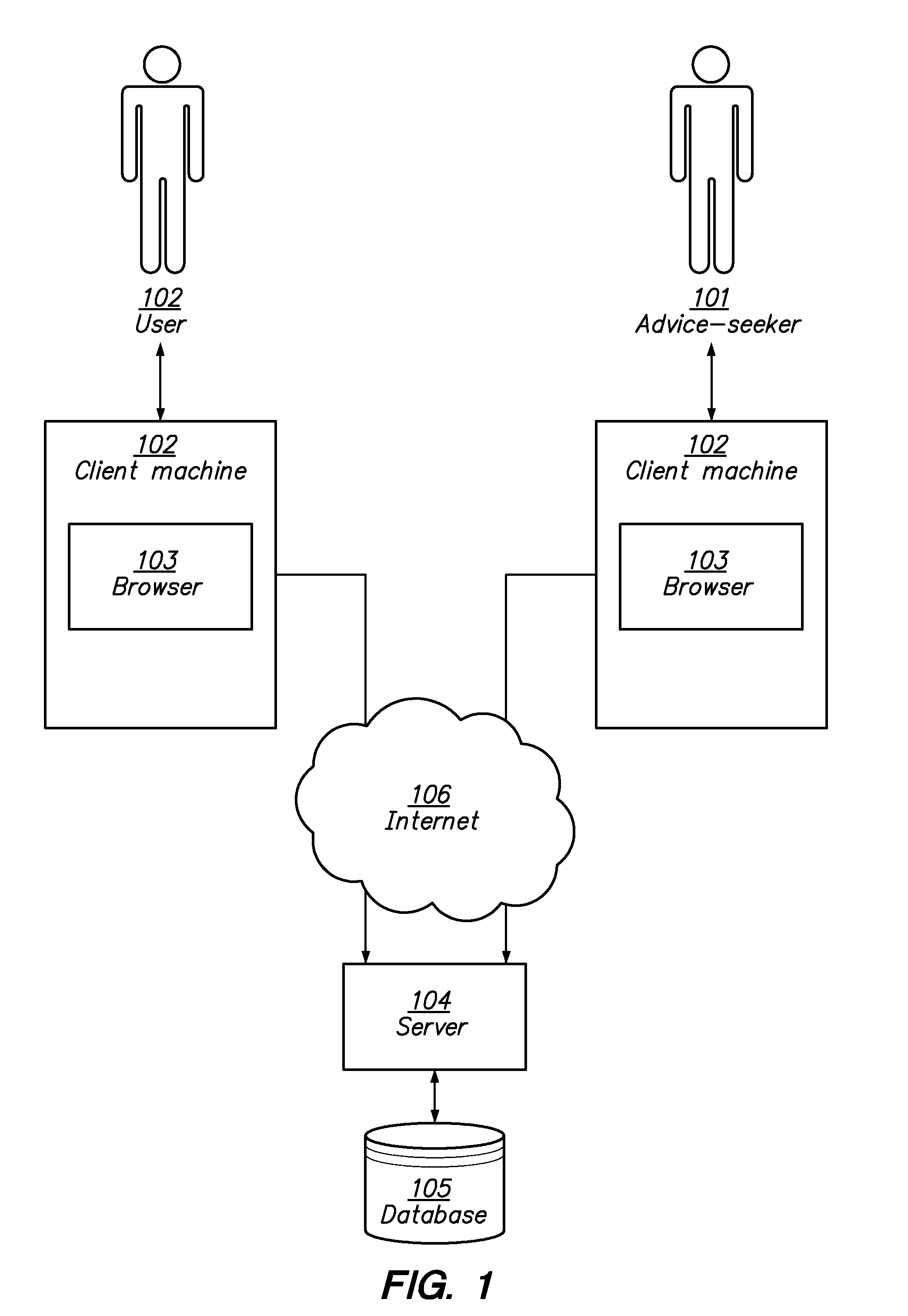 Automated decision-making based on collaborative user input