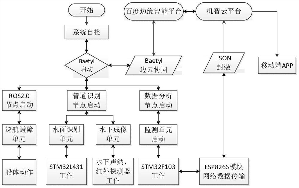 Autonomous cruise type intelligent monitoring boat for water pollution discharge based on side cloud cooperation