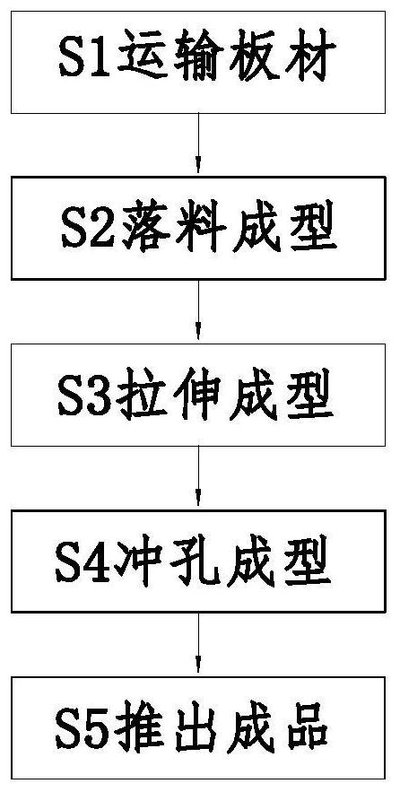 Electric appliance cabinet metal plate punch forming machining method