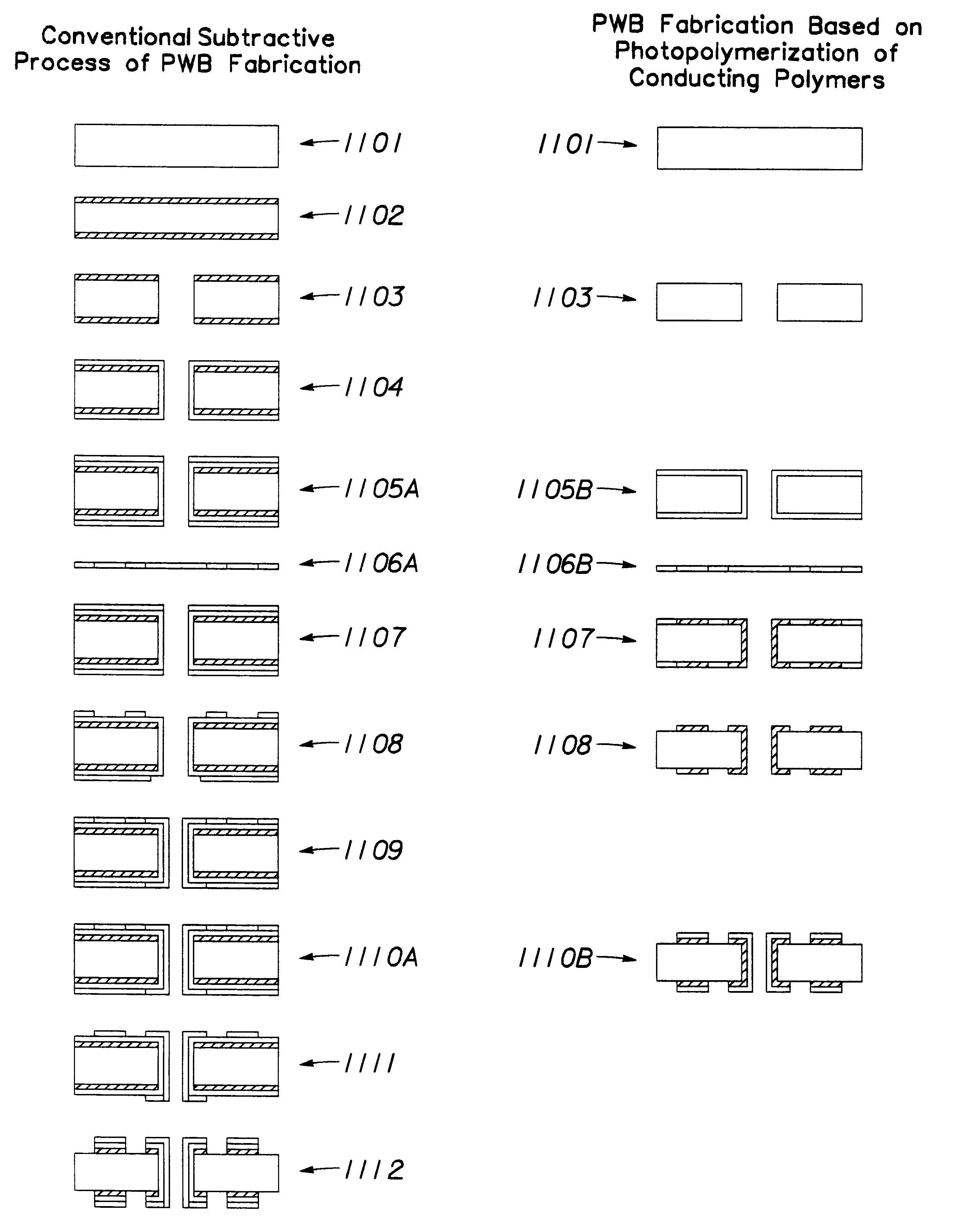 Method of forming electronically conducting polymers on conducting and nonconducting substrates