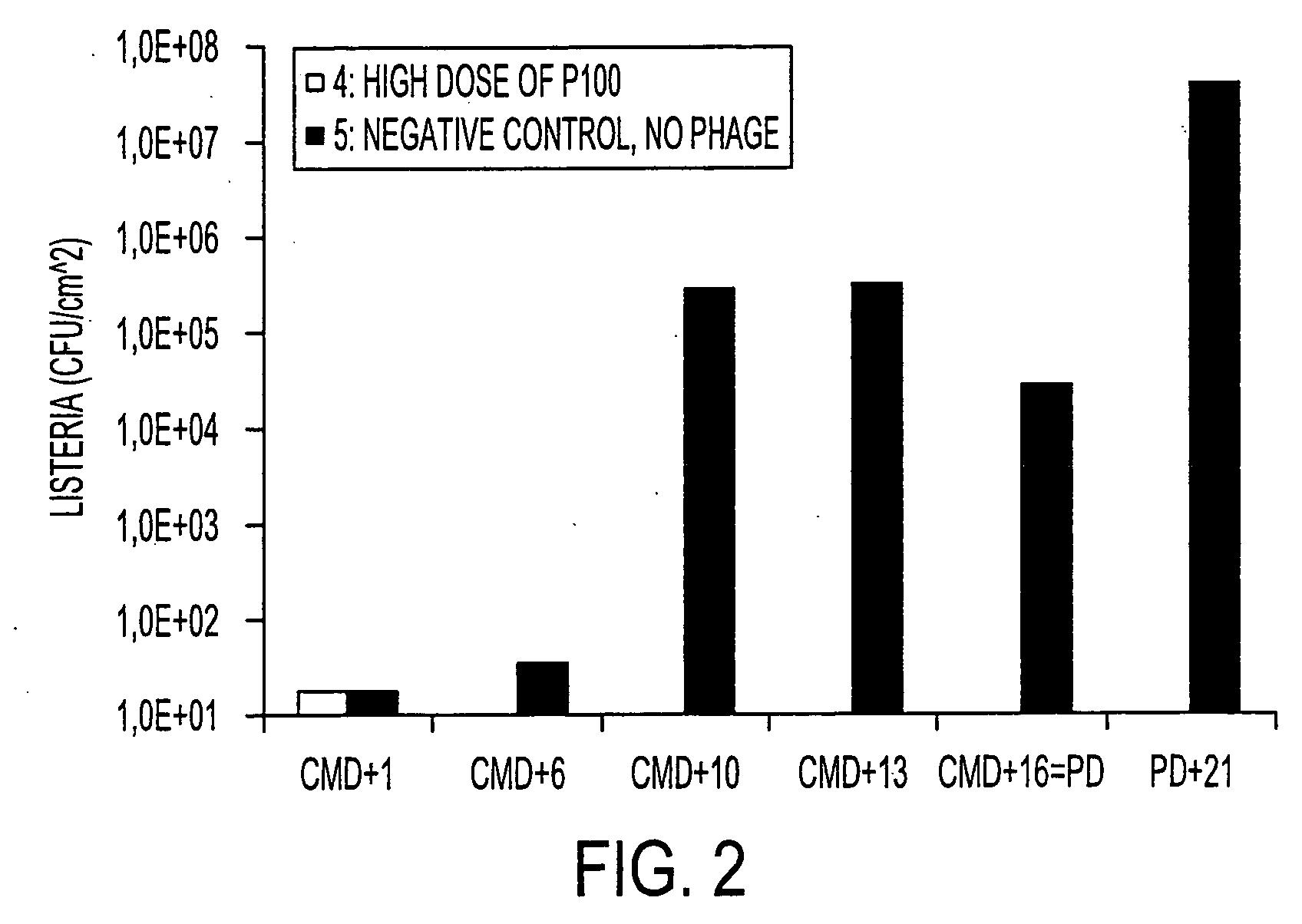 Virulent phages to control listeria monocytogenes in foodstuffs and in food processing plants