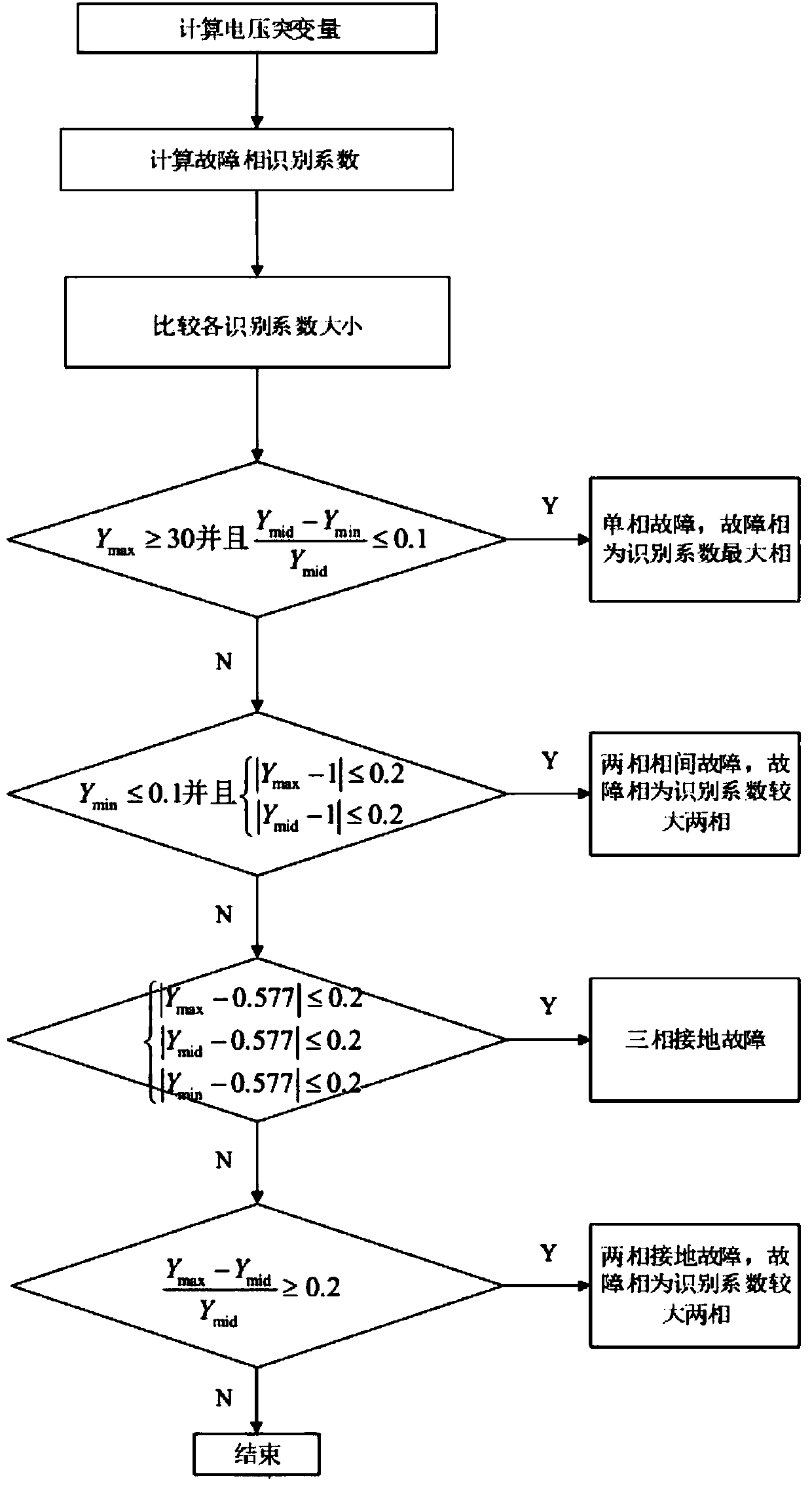 Supertension line fault phase selection method based on voltage fault component