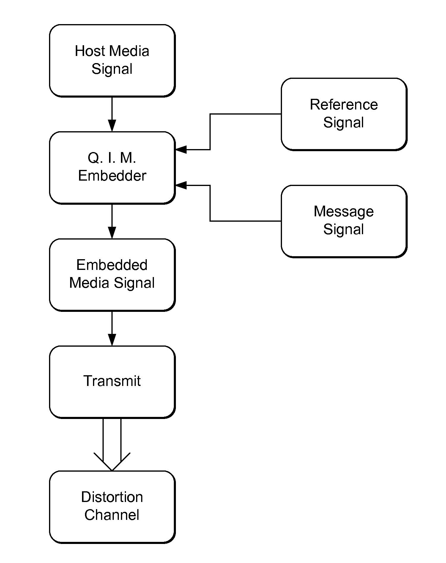 Quantization-Based Data Embedding in Mapped Data