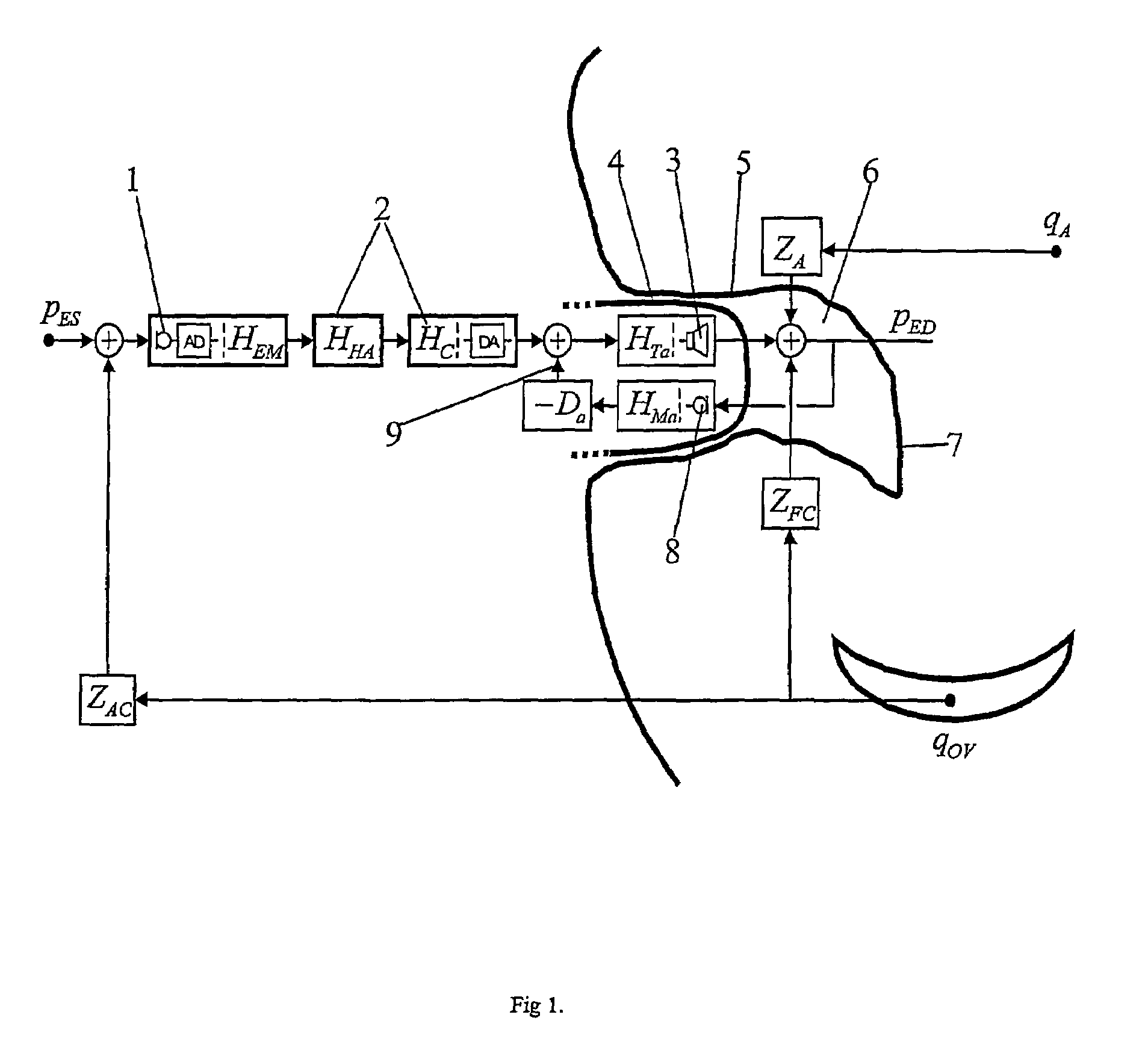 Method for counteracting the occlusion effects