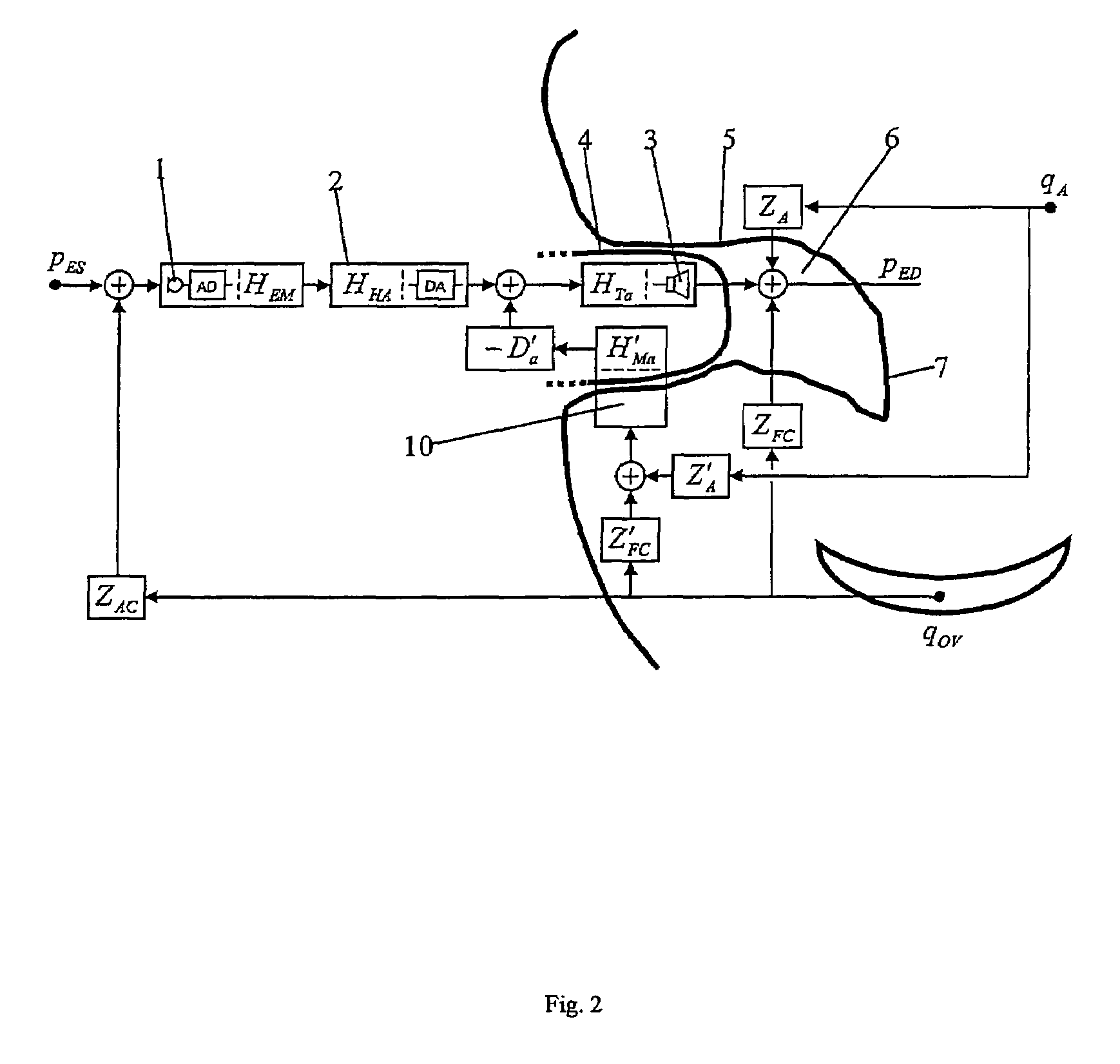 Method for counteracting the occlusion effects