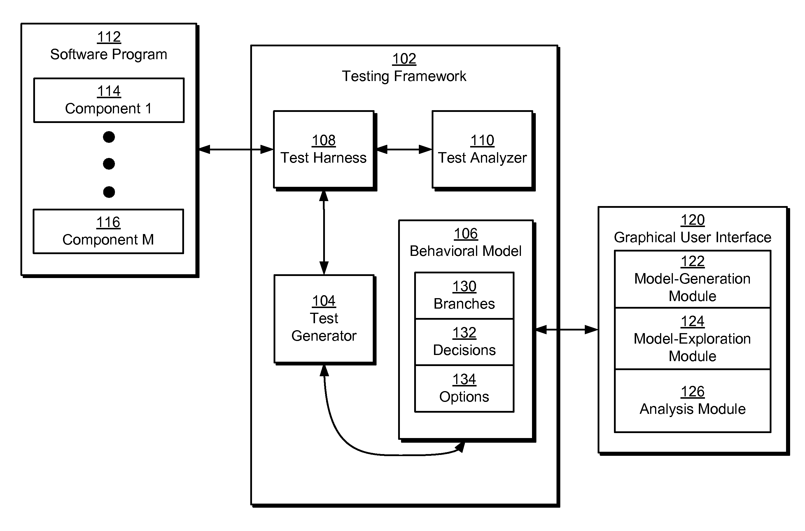 Model-based testing using branches, decisions, and options