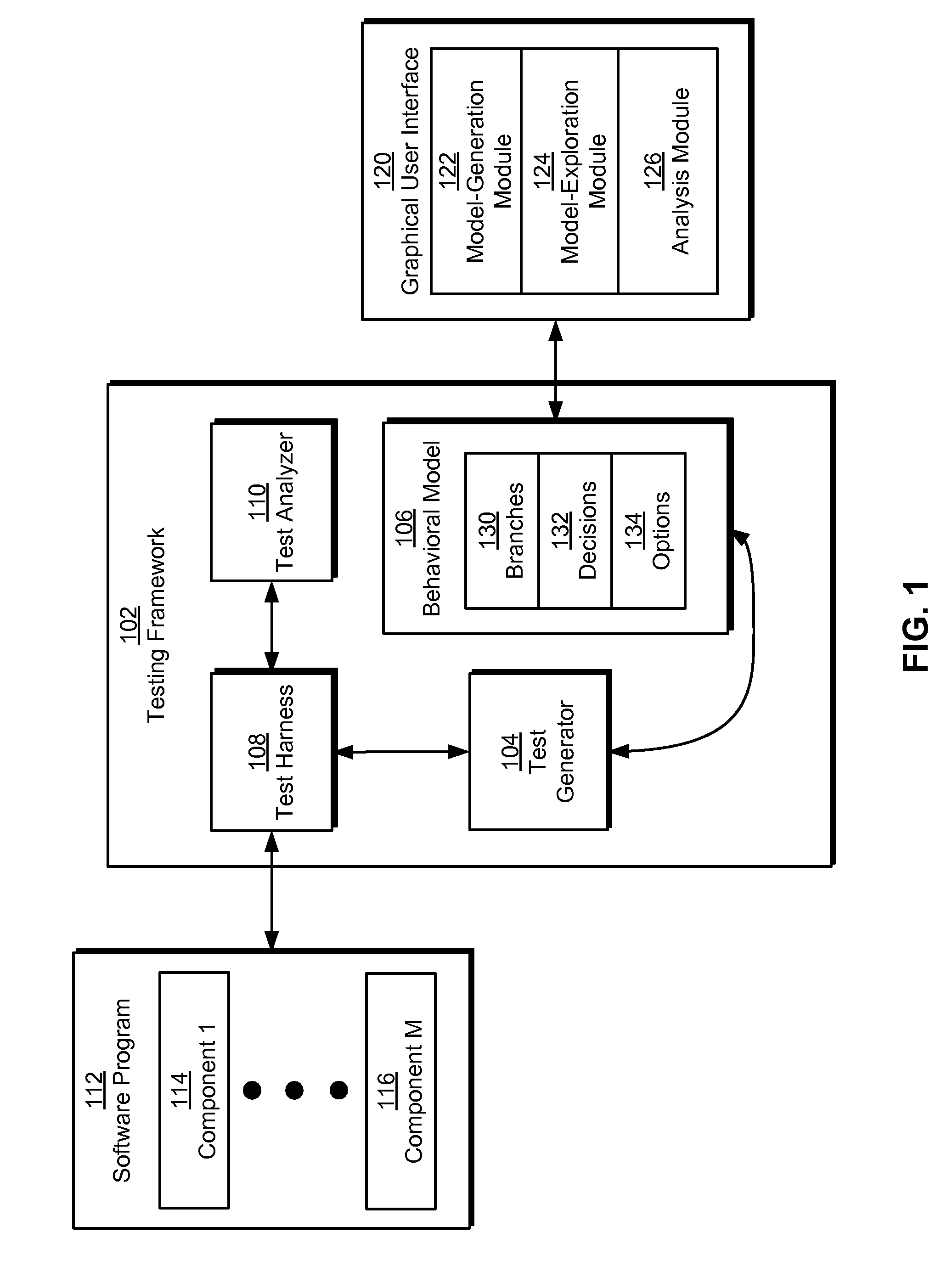 Model-based testing using branches, decisions, and options