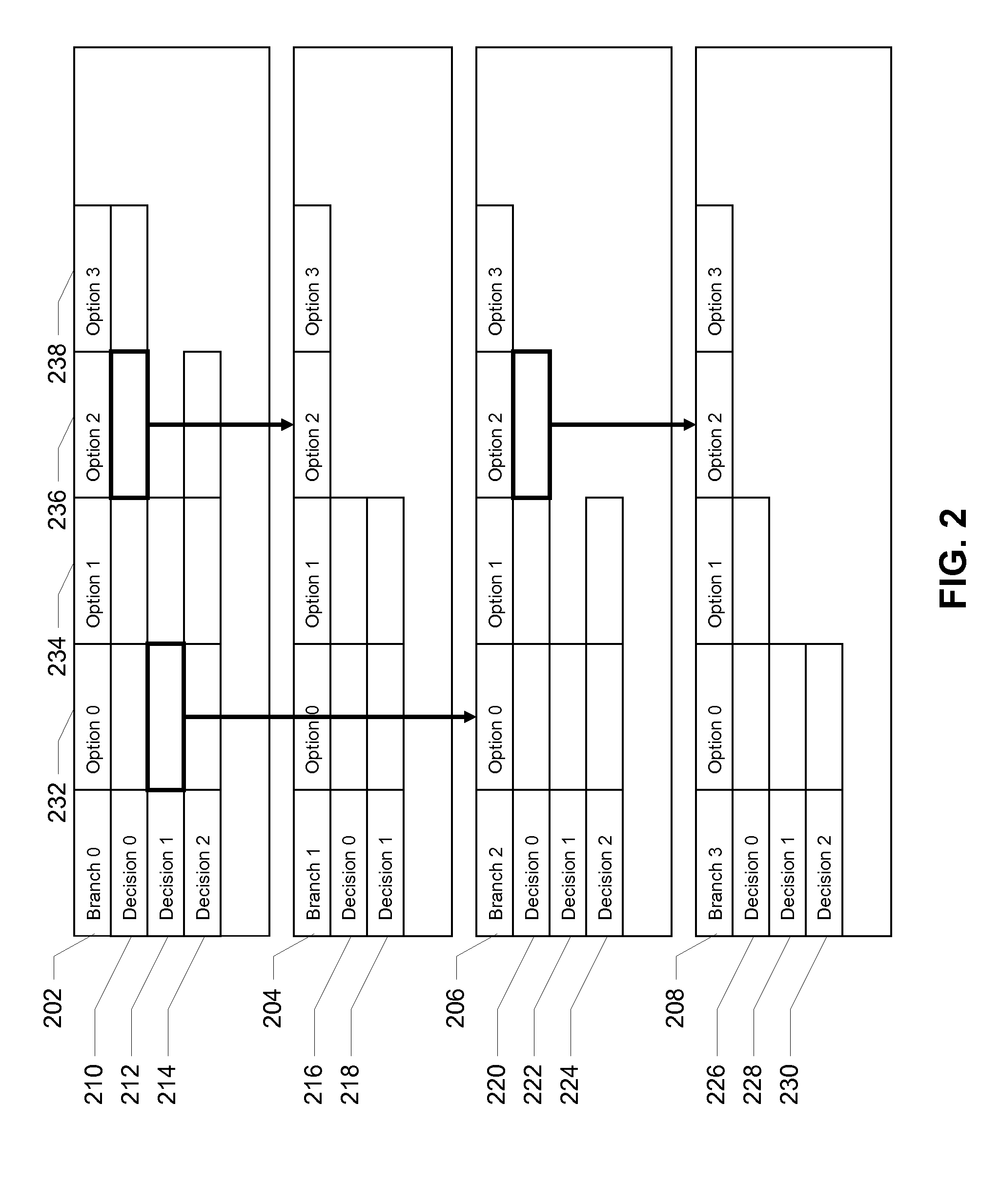 Model-based testing using branches, decisions, and options