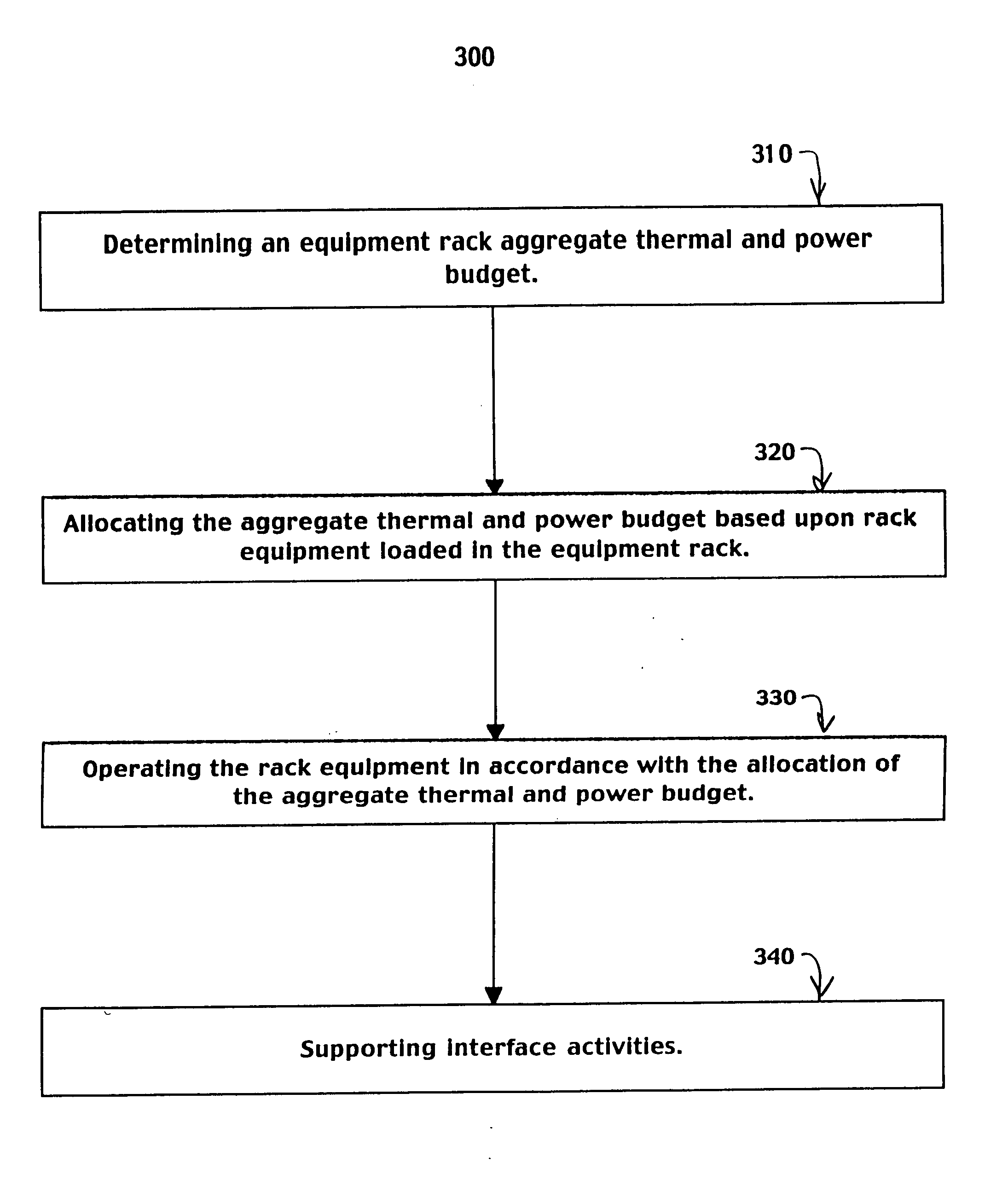 Equipment rack load modulation system and method