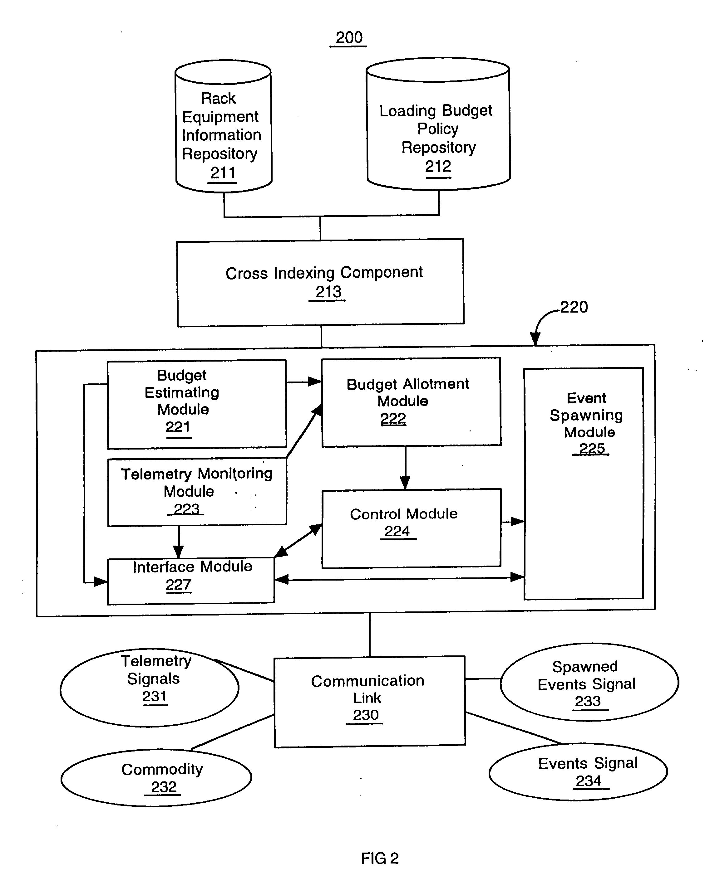 Equipment rack load modulation system and method