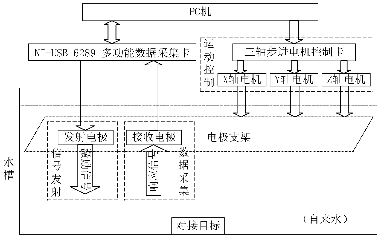 Active electric field localization method in underwater two-dimensional space based on particle swarm optimization algorithm