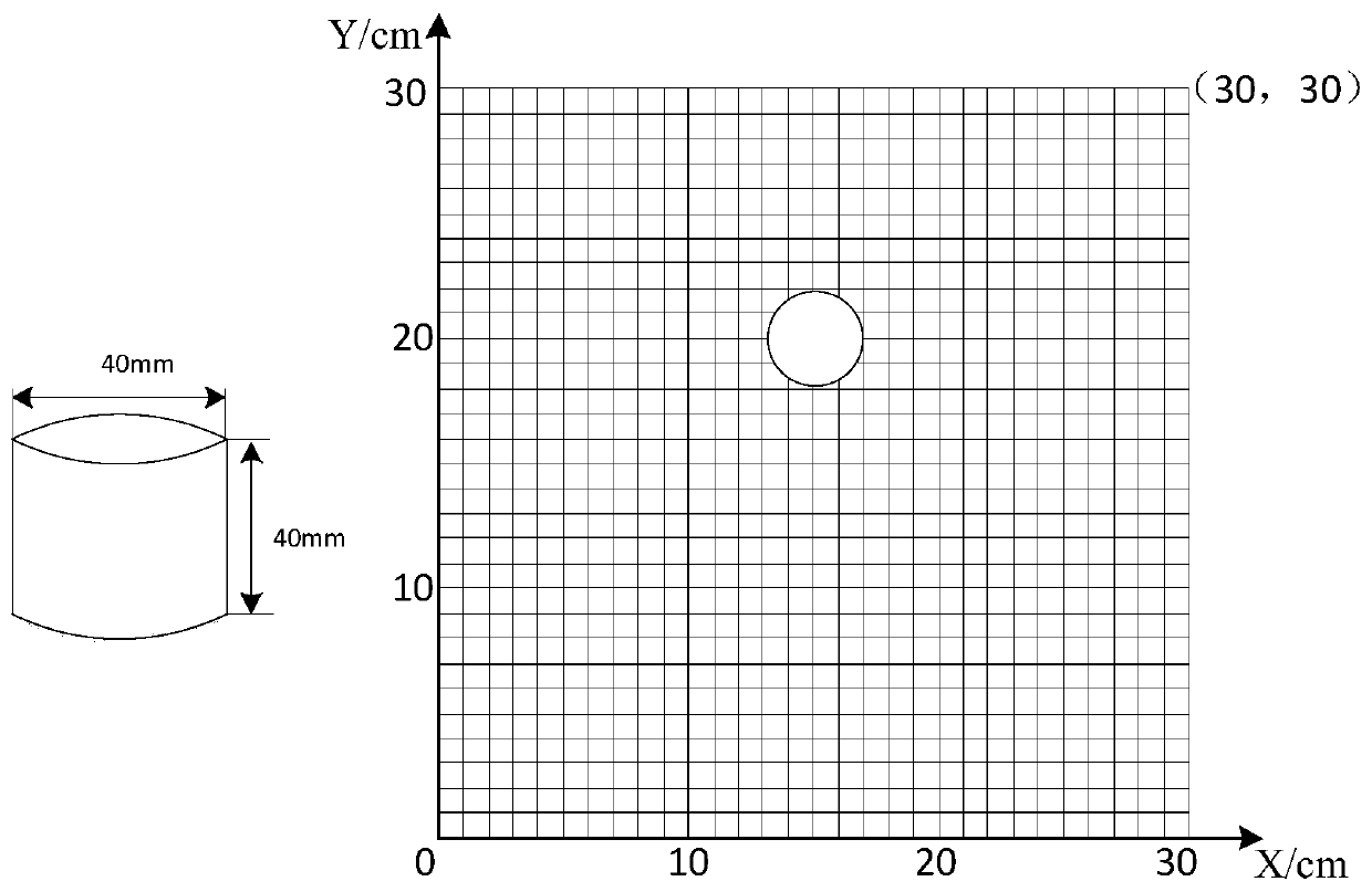 Active electric field localization method in underwater two-dimensional space based on particle swarm optimization algorithm