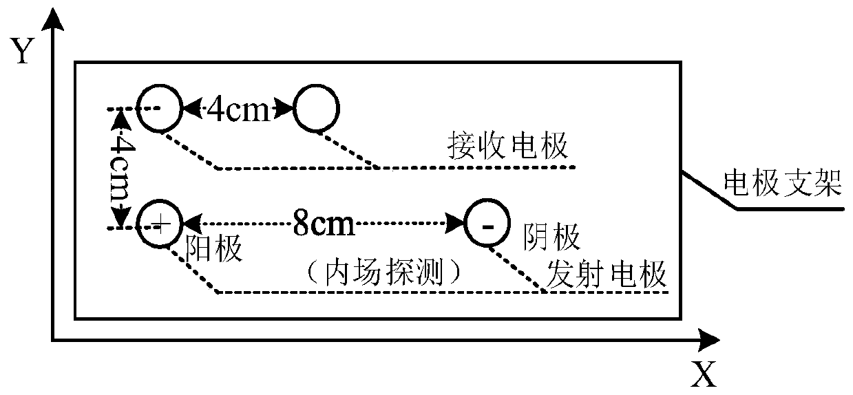 Active electric field localization method in underwater two-dimensional space based on particle swarm optimization algorithm