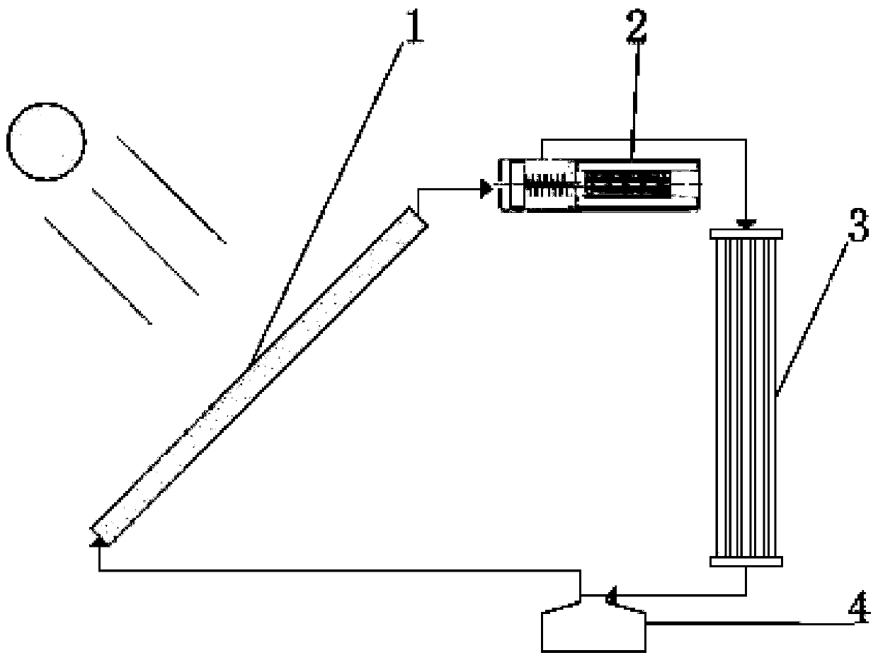 Solar power generation system and method adopting non-tracking heat collector and linear power generator