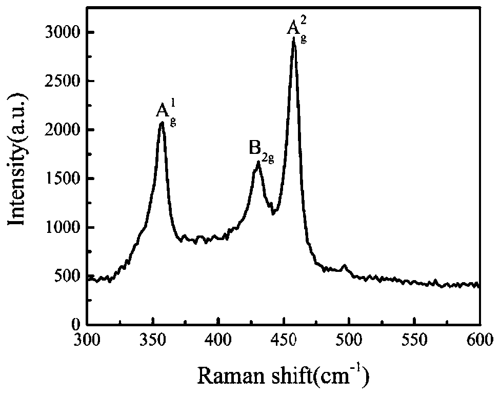 Preparation method of black phosphorene/graphene oxide composite water-based lubricating additive