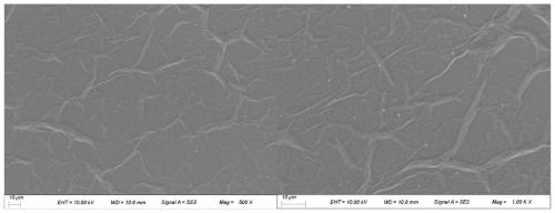 Preparation method of black phosphorene/graphene oxide composite water-based lubricating additive