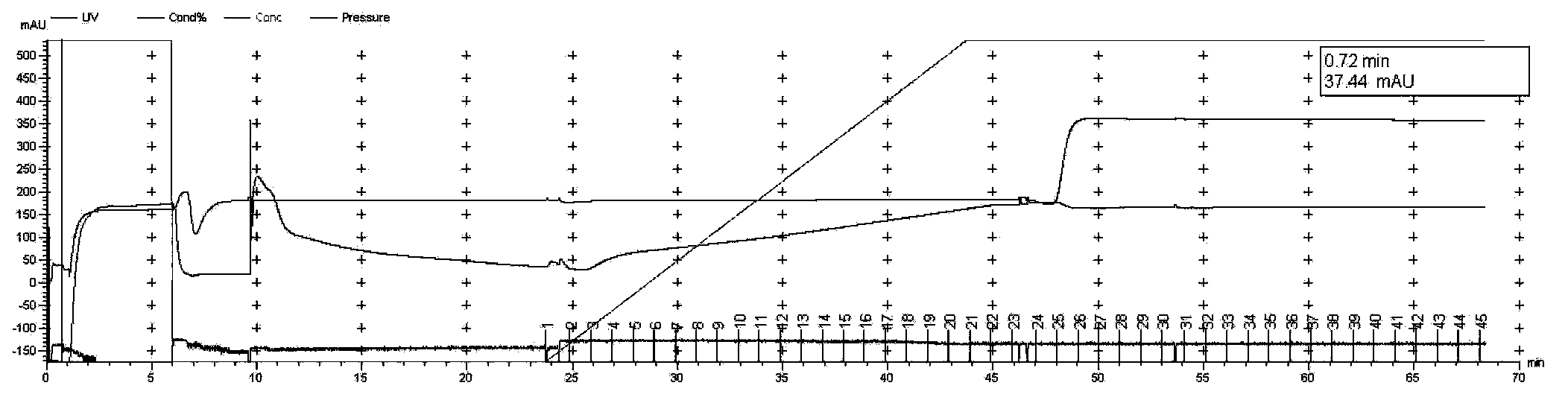 Method for identifying ubiquitin-like modification sites of proteins