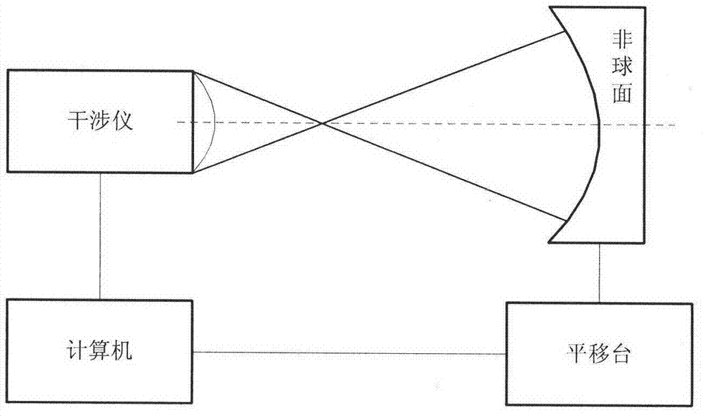 Searching method for annular sub-aperture boundary splicing