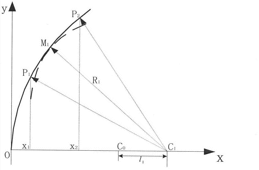 Searching method for annular sub-aperture boundary splicing