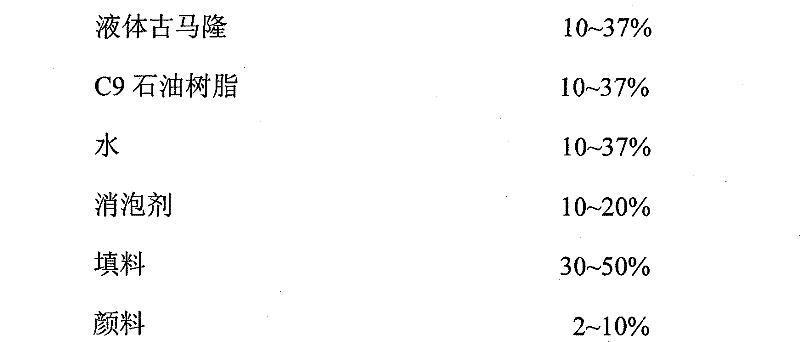 Double-composition polyurethane waterproof paint and preparation method thereof