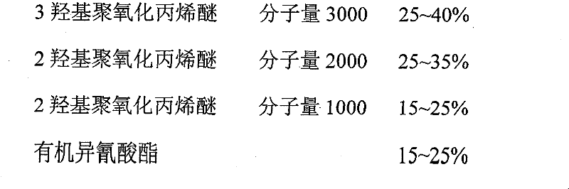 Double-composition polyurethane waterproof paint and preparation method thereof