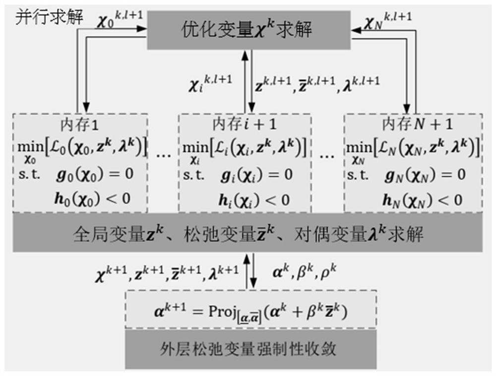 Automatic driving motion planning method based on parallel solution