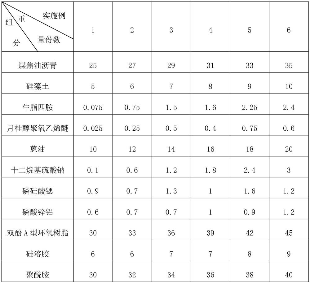 A kind of water-based epoxy bitumen anti-corrosion coating and its processing technology