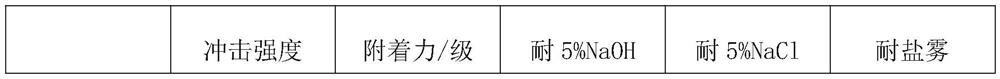 A kind of water-based epoxy bitumen anti-corrosion coating and its processing technology