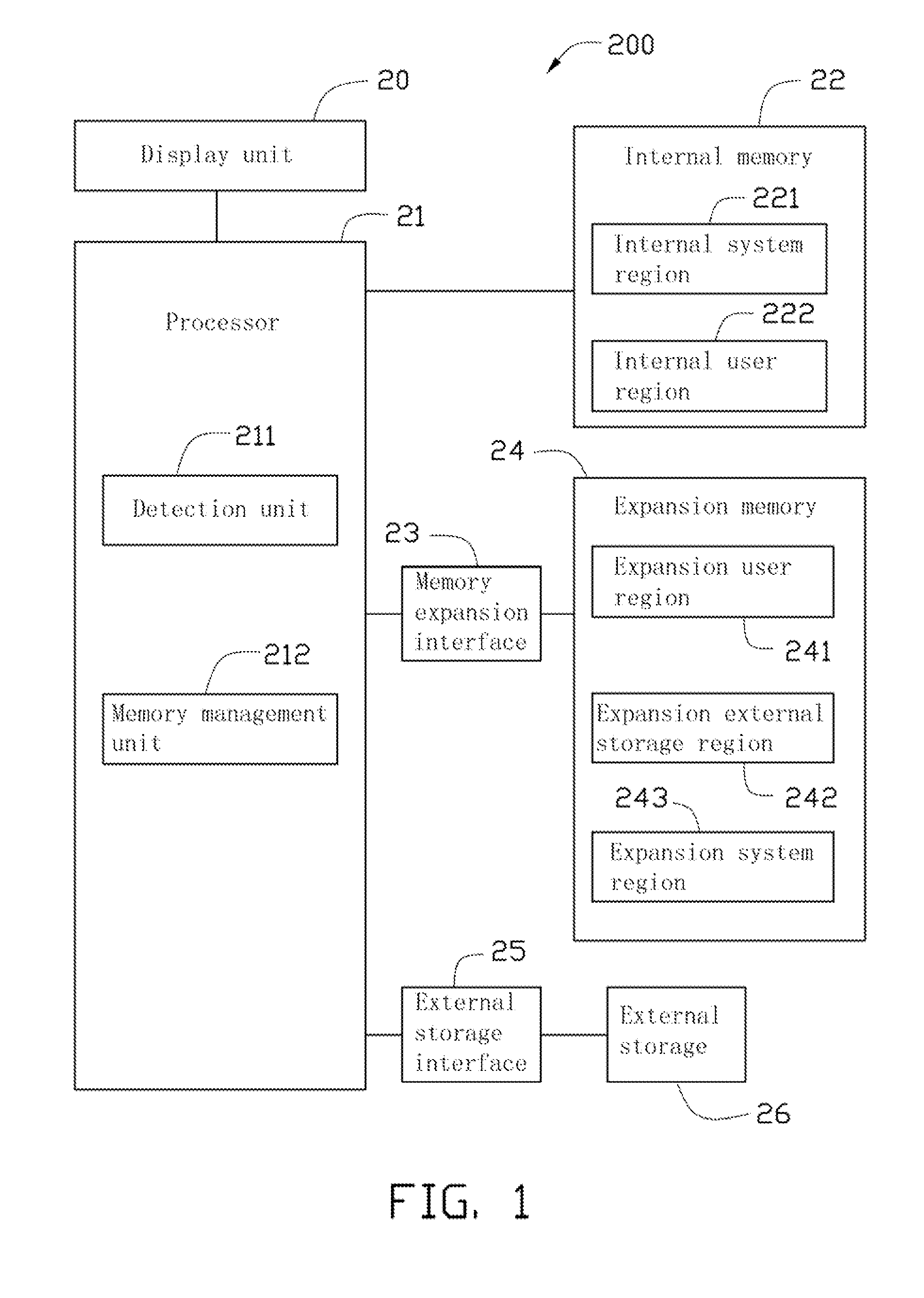 Electronic device with expandable memory capacity and an expansion method thereof