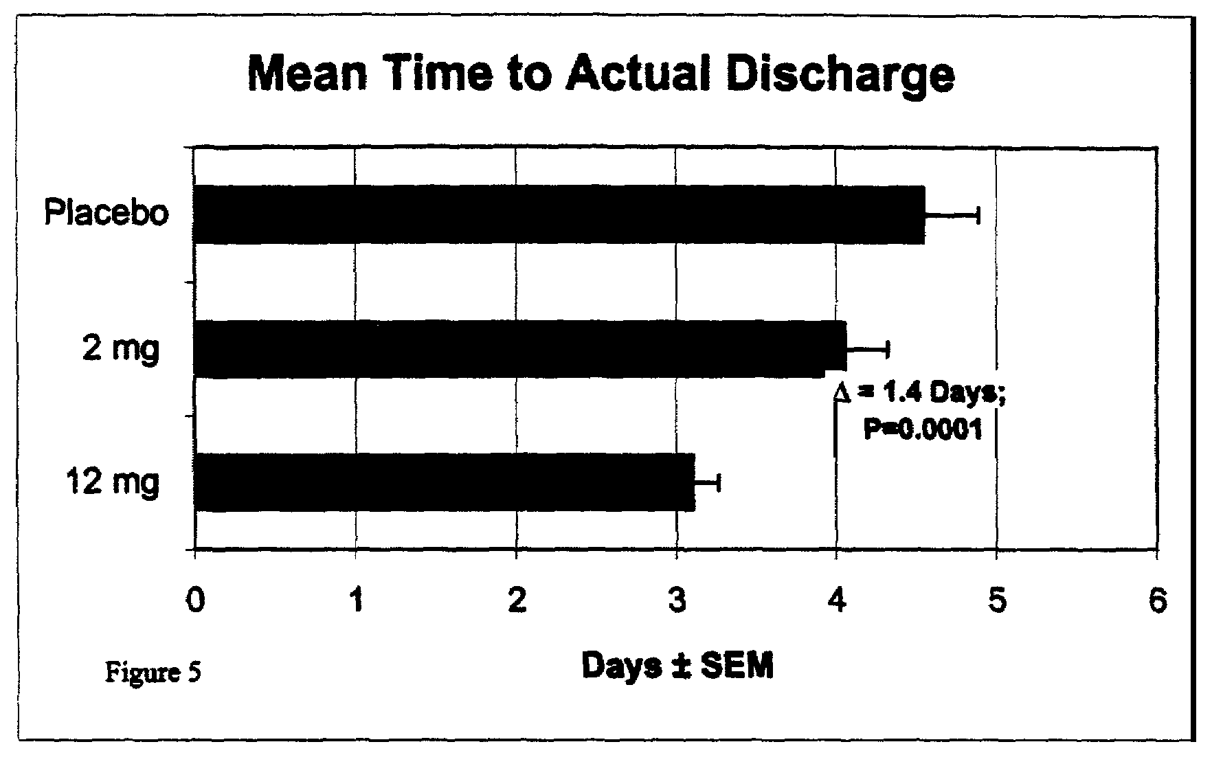 Methods for the treatment or inhibition of ileus