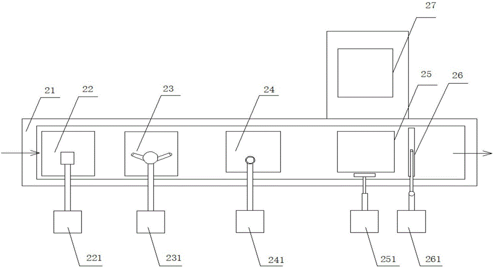 Control method of dangerous material transportation information management system