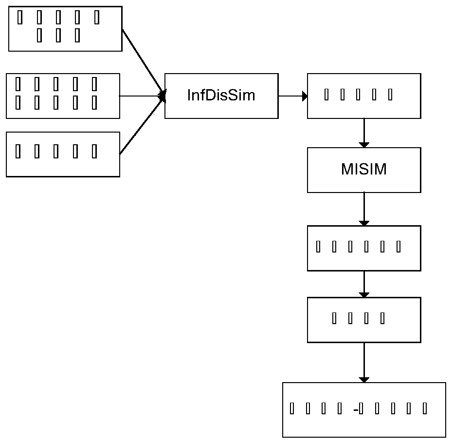 Disease and metabolite network construction method based on similarity calculation