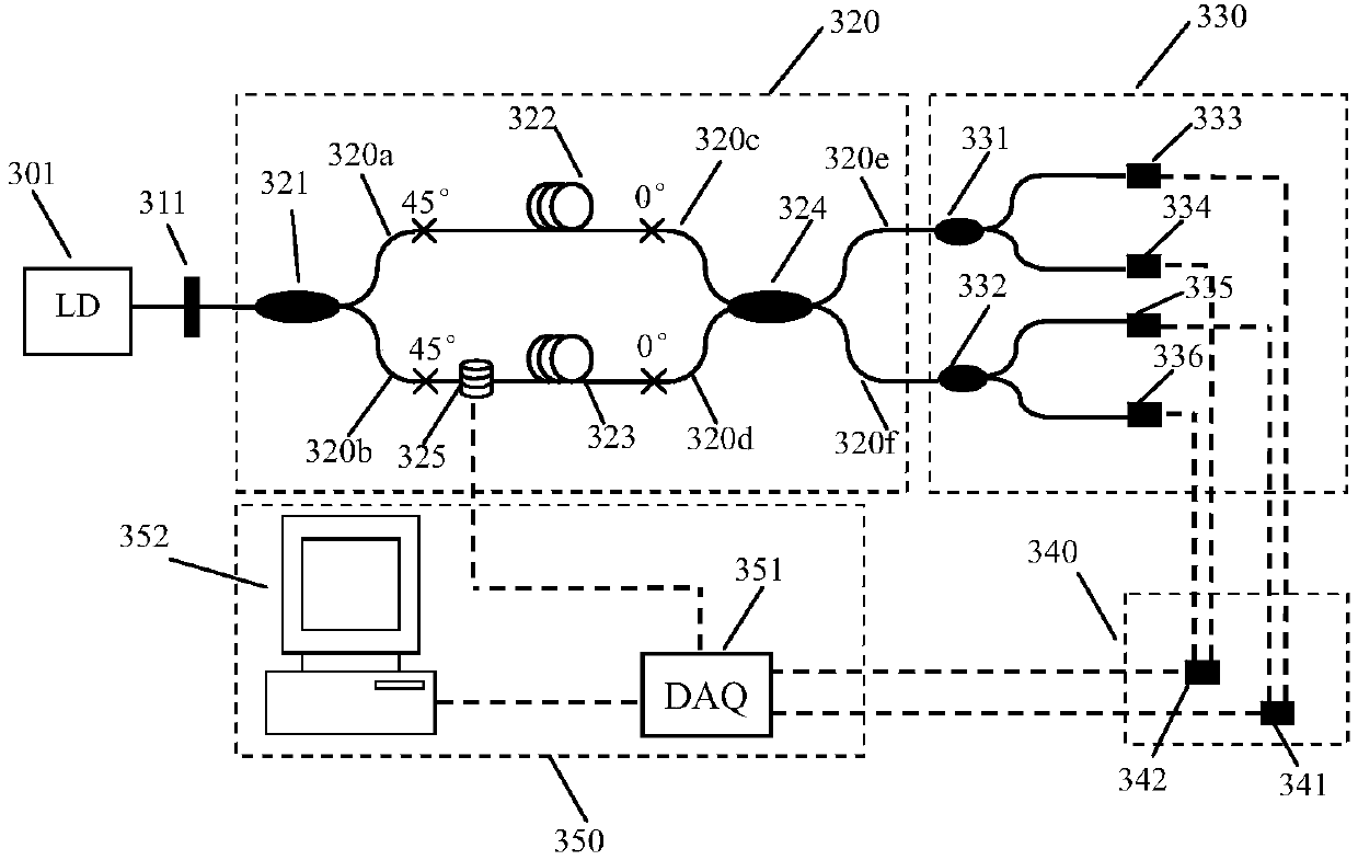 Polarization maintaining optical fiber interferometer capable of simultaneously measuring strain and temperature