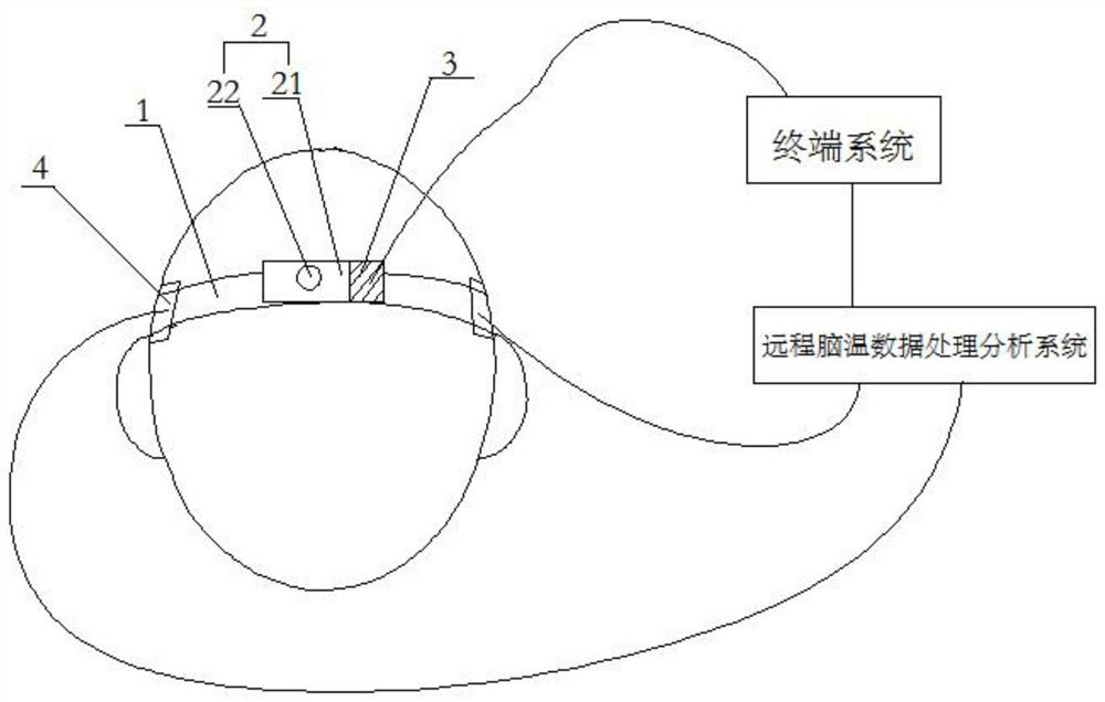 Remote noninvasive brain temperature monitoring device