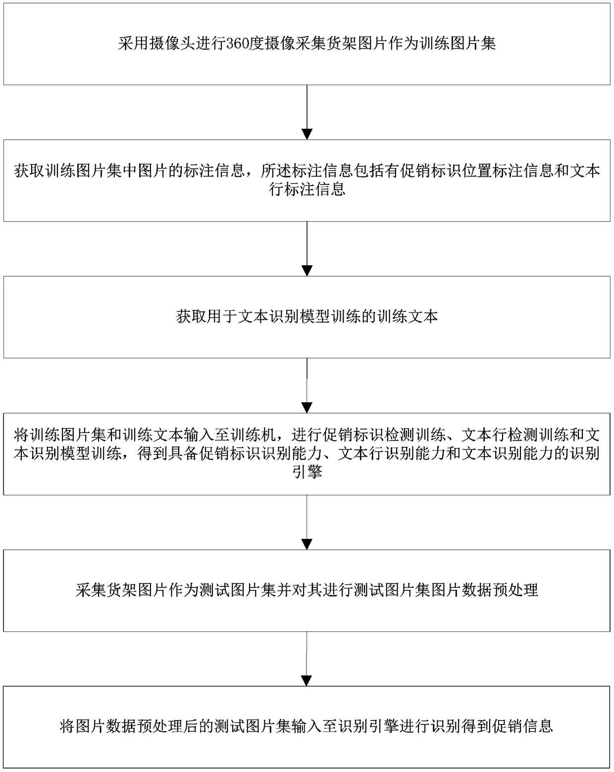 Goods shelf promotion information recognition method, device and system based on image recognition