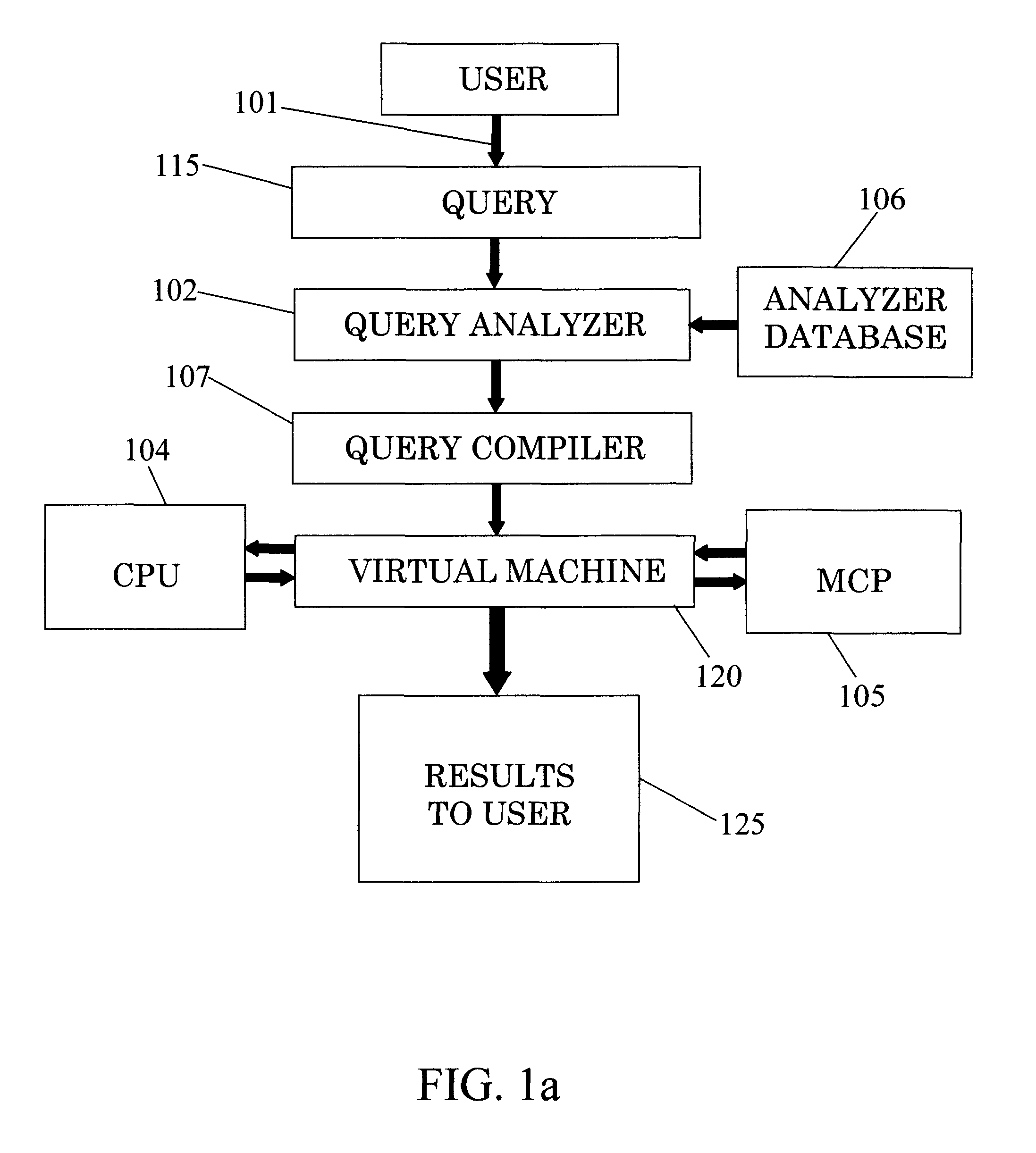 System and method for the parallel execution of database queries over CPUs and multi core processors