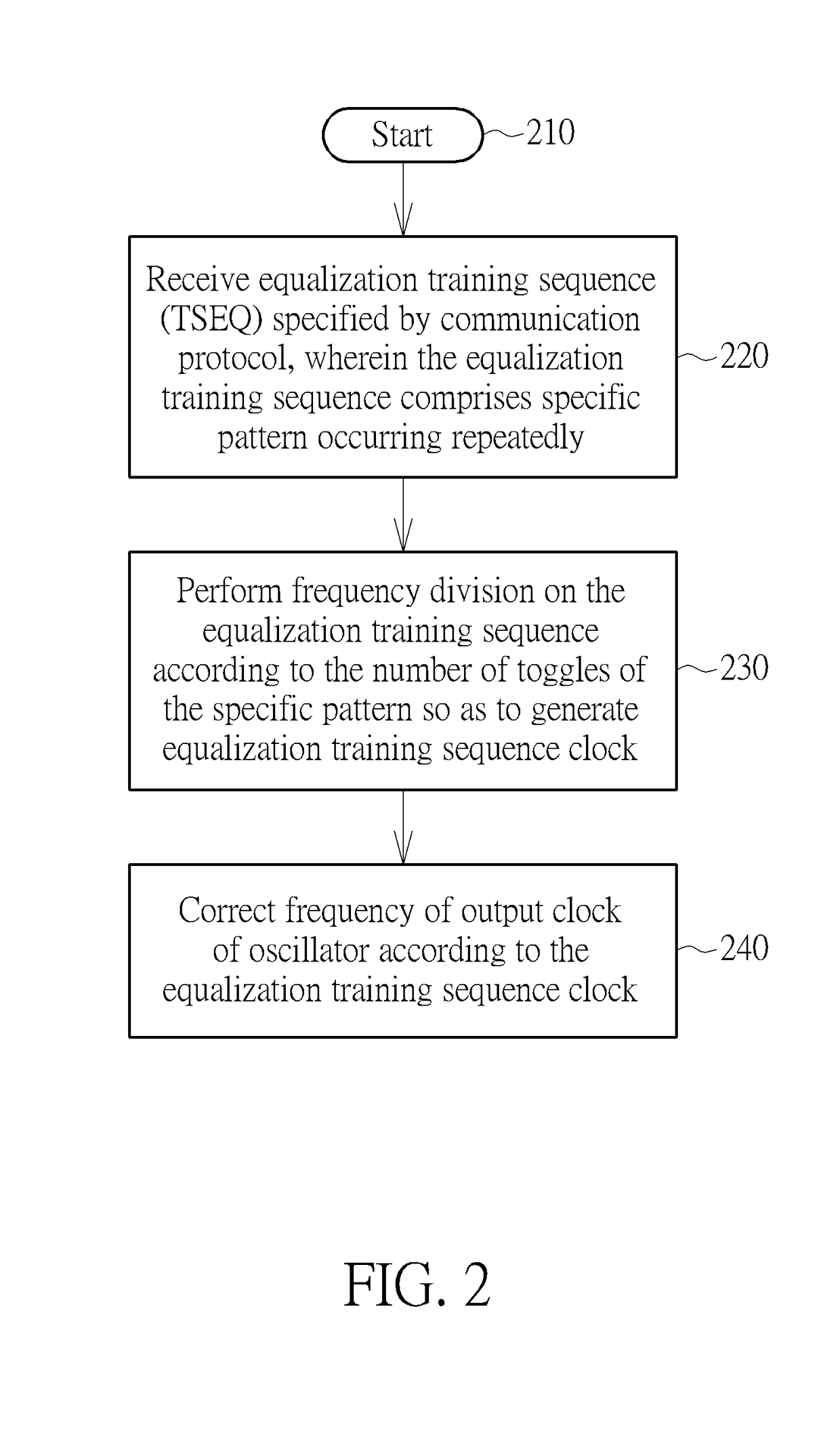 Clock correction method and circuit utilizing training sequence to correct oscillator output, and reference clock generation method and circuit utilizing training sequence to generate reference clock