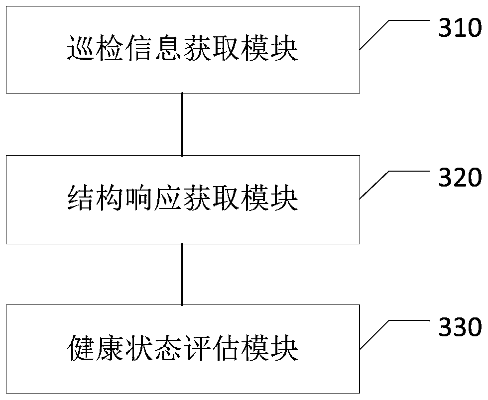 Bridge health state evaluation method, device, system and equipment